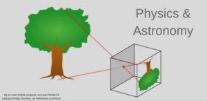 Physics & Astronomy www.usacollegex.com
