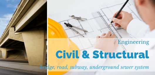 Top Colleges by Major: Civil & Structural Engineering (updated: 3/14/2022)