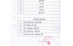 grading scales certificate