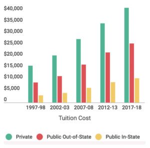 matrícula universitaria 2018-costo de asistencia a la universidad